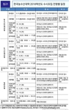 '한농대' 도전 해봤어(?)...농수산 인재들 몽땅 모여봐라!