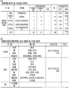 11월에 ‘과일산업대전’… 모두 나와 봐!