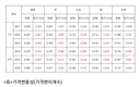 가락동도매시장 ‘정가·수의매매’ 유통효율 개선효과 찾기 힘들어