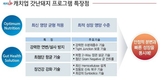 팜스코 ‘갓난돼지’ 사료프로그램 ‘캐치업’ 선보여