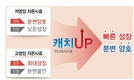 팜스코 ‘갓난돼지’ 사료프로그램 ‘캐치업’ 선보여