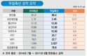 ㈜팜스코 가평 한돈 ‘두밀축산 우수농장의 날’