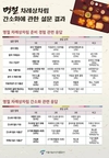추석 차례상 비용 전통시장 18% 싸다!