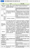 농가에 ‘갑질(?) 계열화사업’ 안돼… 불공정 뿌리 뽑아야!