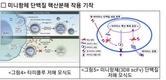 가축질병 AI 잡는 단백질 개발... 축산과학 ‘쾌거’