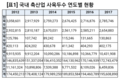 농진청, 9년간 180억 들인 조사료종자, 보급률 38%에 불과