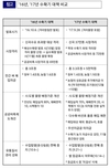 GS&J...쌀가격동향 분석자료 발표