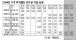 국고 118억 쓴 산림조합 목재펠릿 공장, 애물단지로 전락