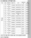 황주홍의원, “산피아 대신 지역주민 우선 고용해야”