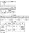 산림청 ‘드론’ 2년간 병해충 예찰 245회 불과