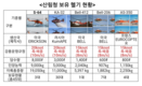 이만희 의원 “강풍에 산불 나면 헬기출동 엄두도 못내”