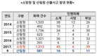 산불나면… 산림청‧소방청 제각각