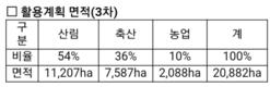 농어촌공사, 해외농장 개발 수수방관 방치