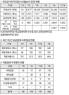 “aT 학교급식조달시스템(eaT), 위반업체 태반”