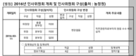 ‘농정원’ 공직기강 해이 심각 쏘나기 국감 질타