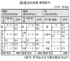 aT 상시비축사업 14억원 손실…허술한 수급관리 물가 빨간불