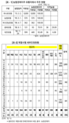 지지부진한 농협경제지주 유통자회사 통합