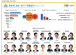 경실련,정쟁국감 속 빛난 우수의원 20명 발표