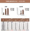 농가소개…대관령 두레목장을 찾아서!