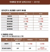 농가소개…대관령 두레목장을 찾아서!