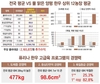 퓨리나사료, 양평 한우 경제적 가치 극대화하기로