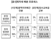 불합리한 경마 레저세 배분…