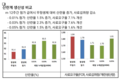 가축 보조사료용 ‘누에 사료첨가제’ 농가보급 나선다