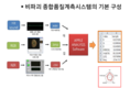 '사과 맛' 바로 측정하는 비파괴 품질계측시스템 개발