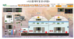 ‘표고버섯’ 에너지절감형 재배기술 선보여