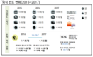 미리보는 2018 외식트랜드?… 외식산업·소비트랜드 발표대회 갖고 소비패턴 예측