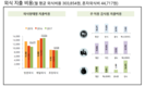 미리보는 2018 외식트랜드?… 외식산업·소비트랜드 발표대회 갖고 소비패턴 예측