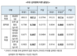 고품질 딸기, 호주 시드니에 첫선