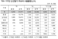 고품질 딸기, 호주 시드니에 첫선