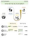 산림청, ‘목재이용실태조사’ 발표