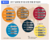 세계 먹거리시장… ‘한식’ 바람