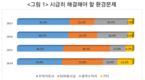 무허가축사 문제심각… “기한 연장 반드시 필요”