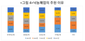 무허가축사 문제심각… “기한 연장 반드시 필요”