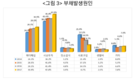 무허가축사 문제심각… “기한 연장 반드시 필요”