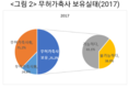 무허가축사 문제심각… “기한 연장 반드시 필요”