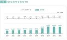 임업진흥원 “수실류 생산량 어떻게 변화됐나?”
