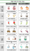 “농업기술 혁신으로 국민 삶의 질 높일 것”