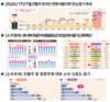 전통주 소비확산 기대감 커져