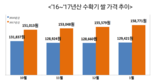 쌀변동직불금 ‘설’ 앞까지 지급키로