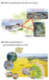 하림그룹, 전북 익산에 첨단 종합식품단지 본격 추진