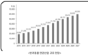 반려동물 연관산업 확대 뒷받침돼야