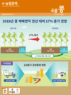 논 타작물재배 지원금 턱없이 낮아