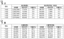 파프리카 소비량 ‘증가세’ 이어갈듯