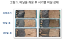 생분해 비닐멀칭, 노동력 줄이고 환경오염도 방지