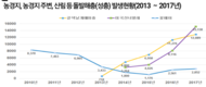 농촌진흥청, 돌발해충 확산 막기 위해 공동 방제