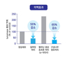 ‘구상나무’ 피부미백·주름개선에 탁월(?)